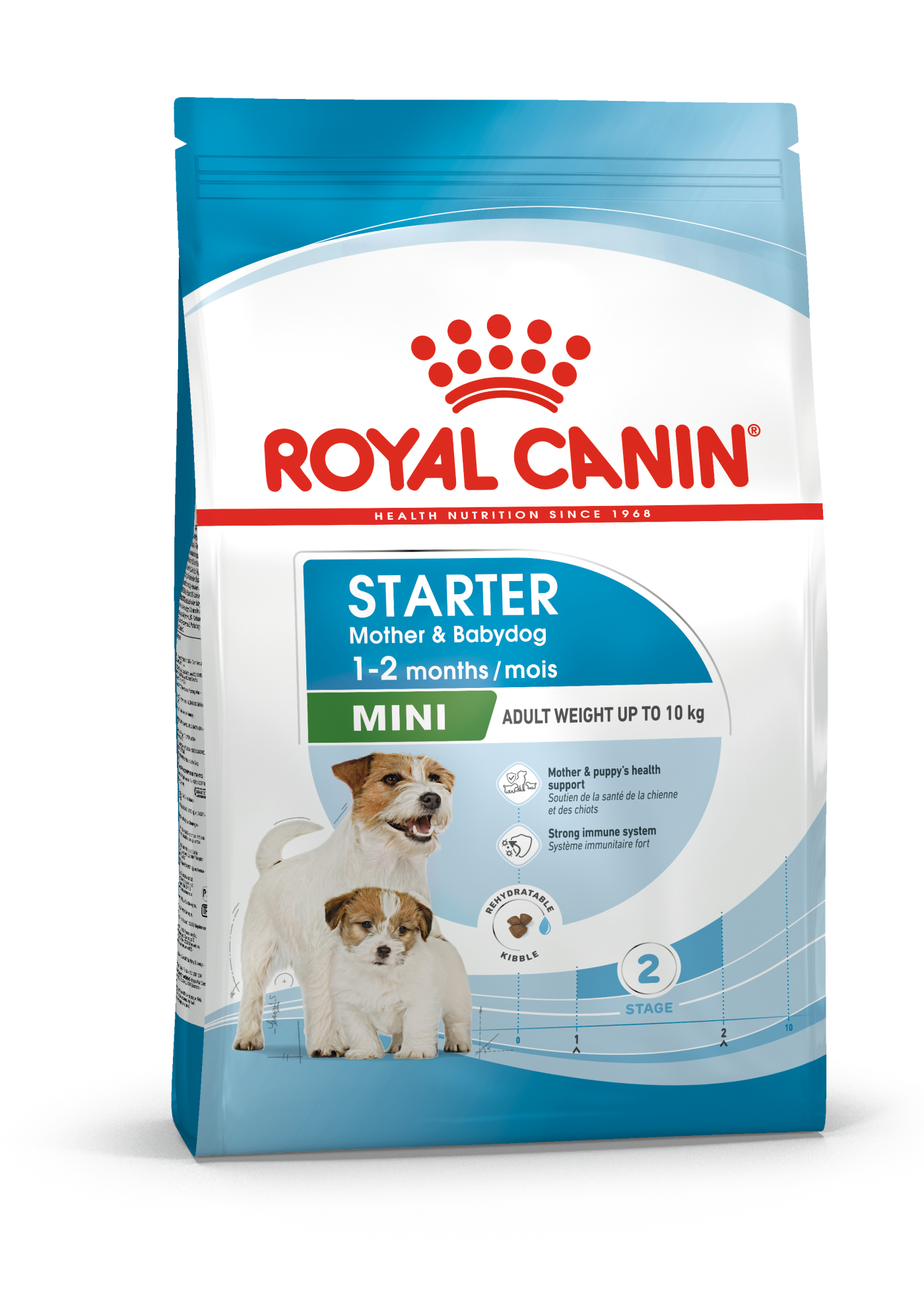 ROYAL CANIN MINI STARTER 1 KG.